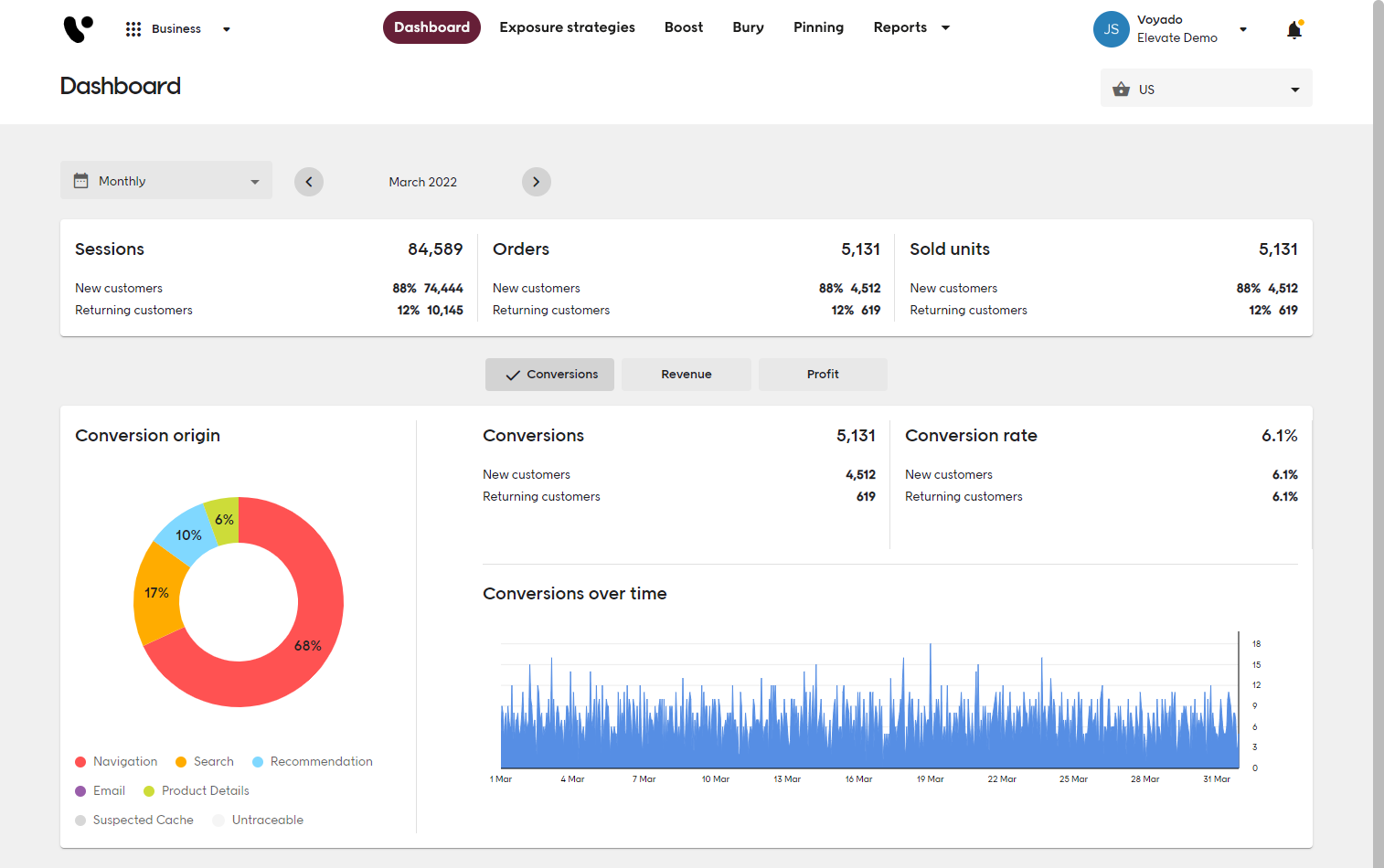 Screenshot of Voyado Elevate Business app Dashboard