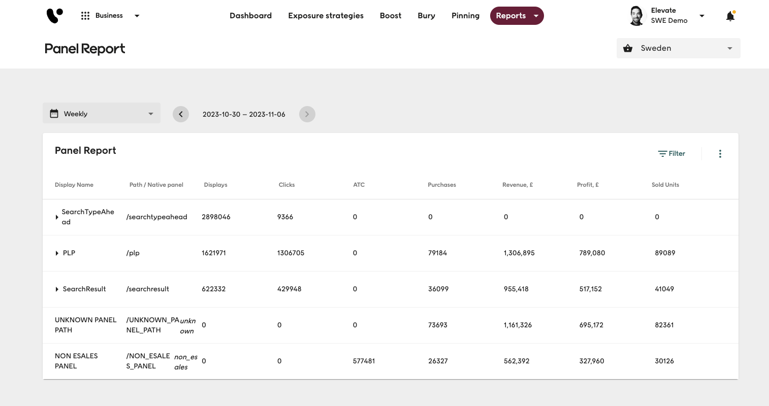 Screenshot of Voyado Elevate Business app Reports tab for Panel summary report