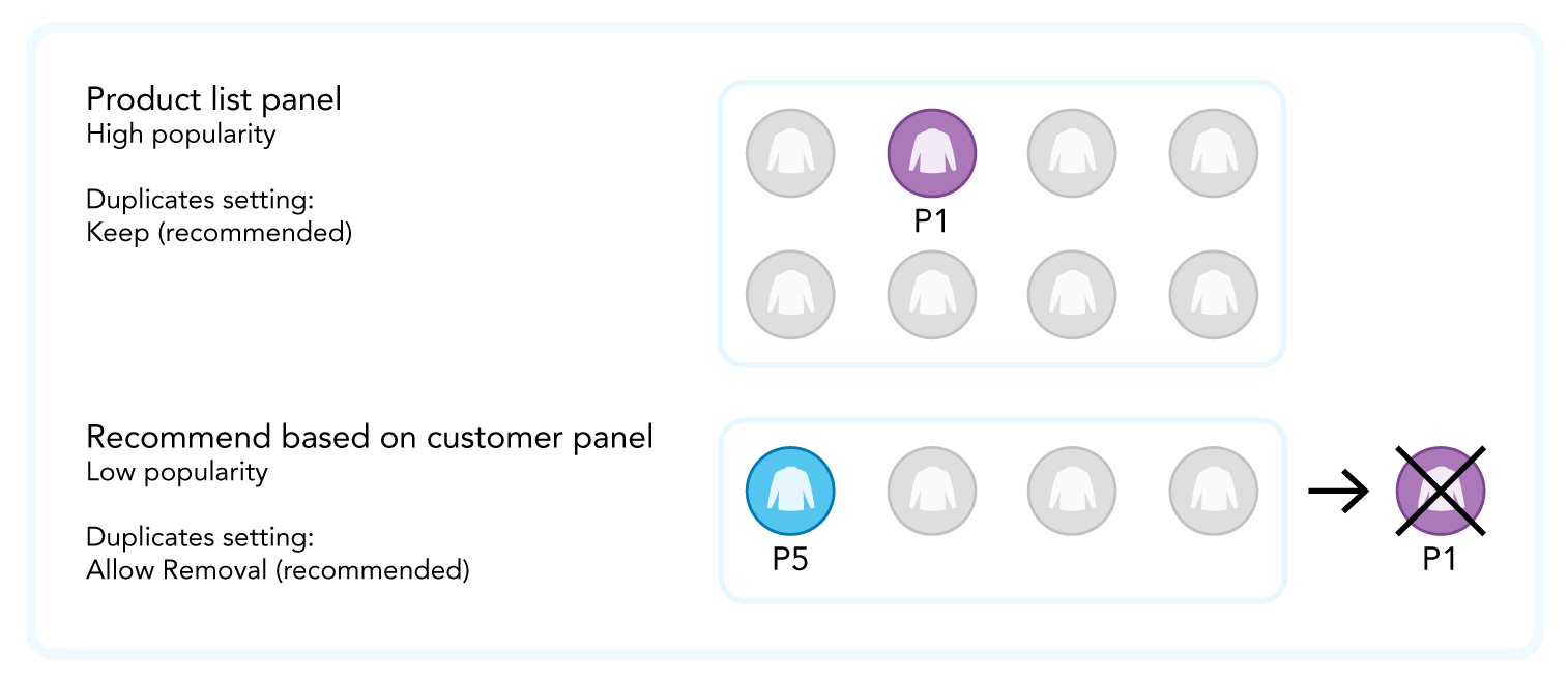 Graphic showing deduplication using recommended duplicates setting