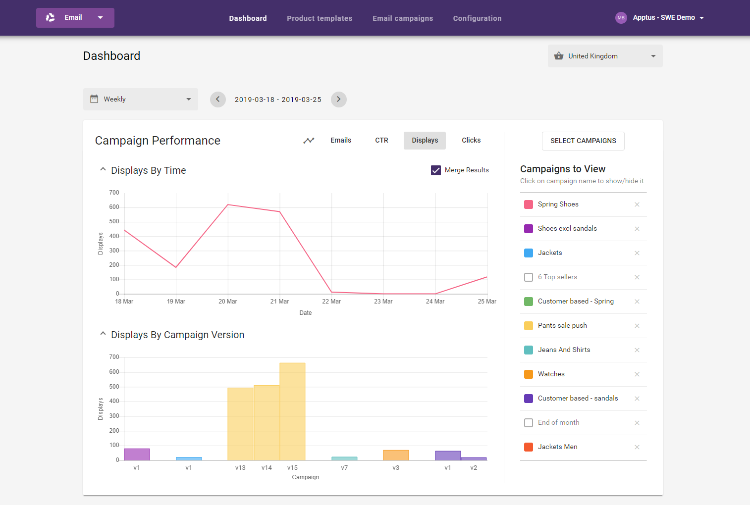 Email recommendations - Dashboard