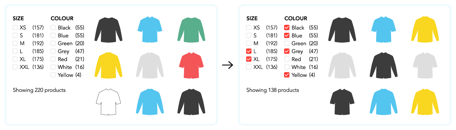 Counting products with facets