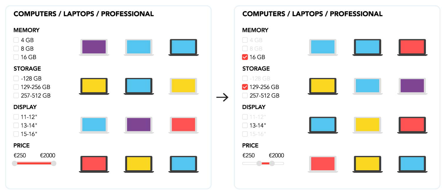 Product navigation with facets