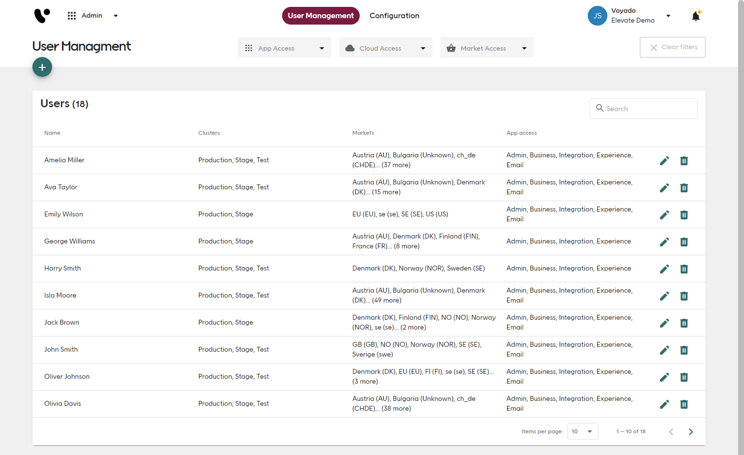 Screenshot of Voyado Elevate Admin app User management home