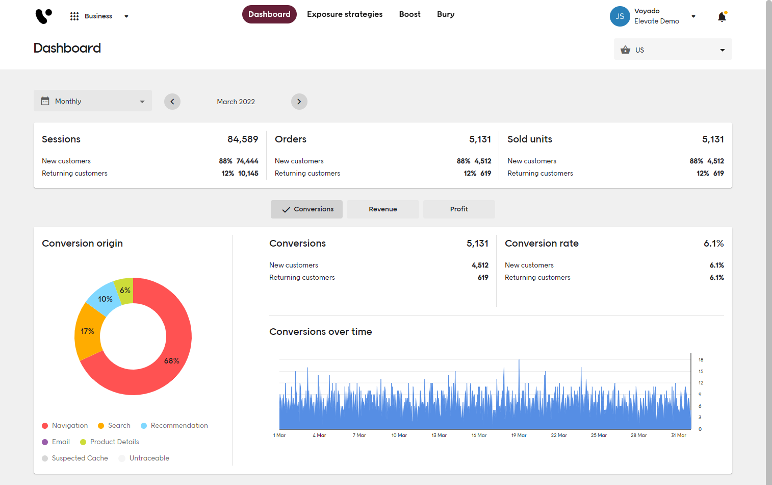 Screenshot of Voyado Elevate Business app Dashboard