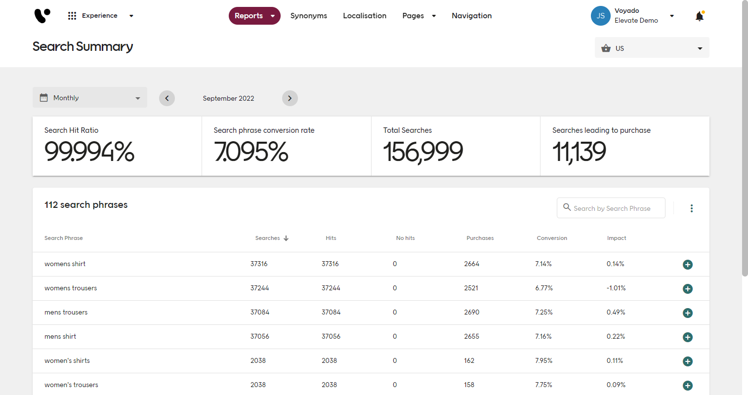 Screenshot of Voyado Elevate Experience app - Search phrase report tab