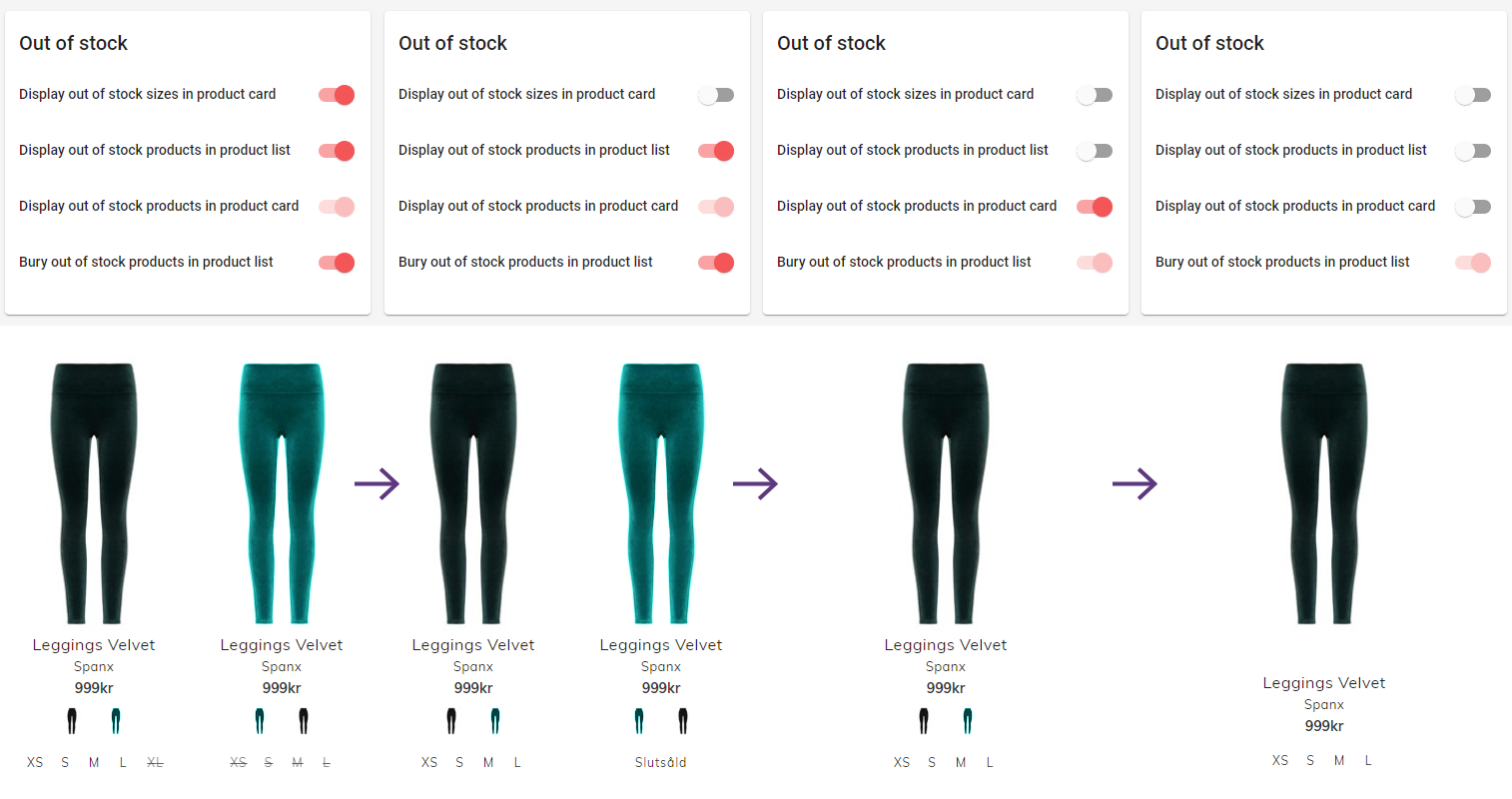 Example of changes using the Out of stock options